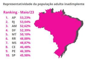 inadimplencia