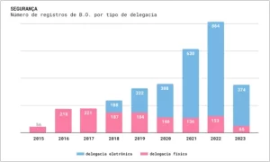 violência contra pessoas LGBTQIAPN