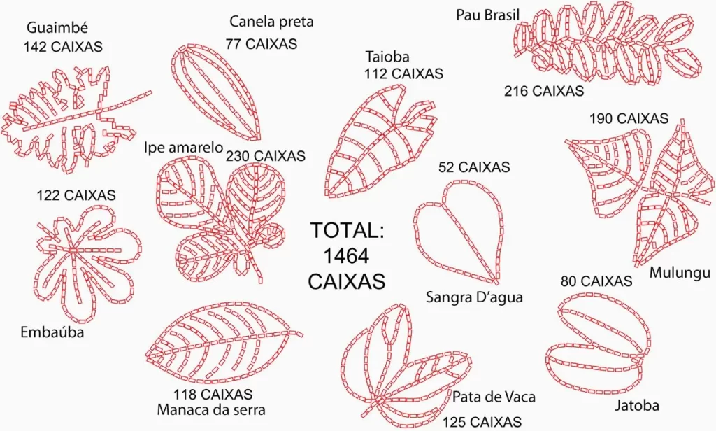 Festival Jardins Comestíveis