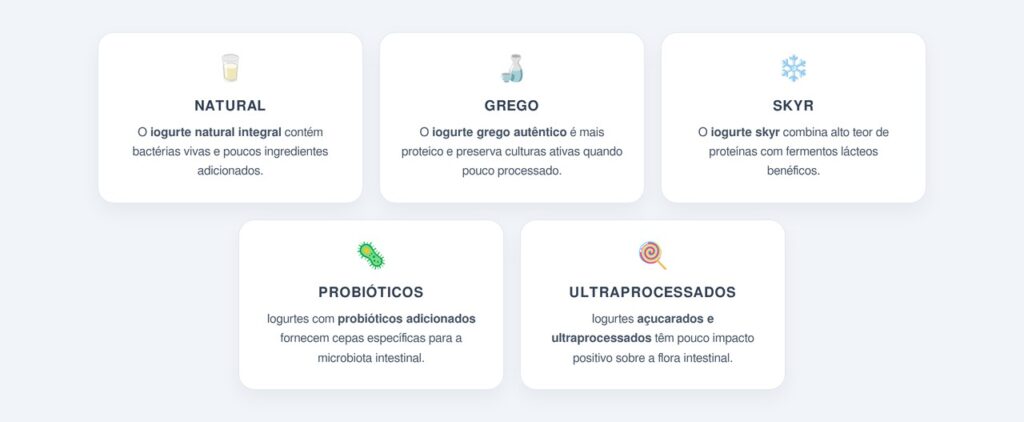 bactérias como Lactobacillus bulgaricus e Streptococcus thermophilus , que chega