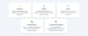 bactérias como Lactobacillus bulgaricus e Streptococcus thermophilus , que chega