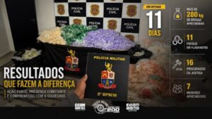 trás de cada número existe uma ação criminosa interrompida, uma organização enfr