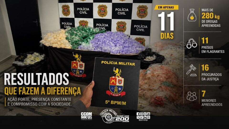 trás de cada número existe uma ação criminosa interrompida, uma organização enfr