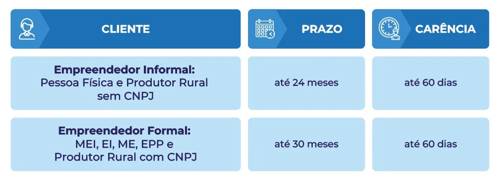 Crédito para empreendedores em São Paulo: conheça os programas e como solicitar