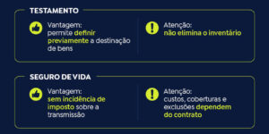 Planejamento sucessório: como organizar a transmissão de bens e proteger o patrimônio