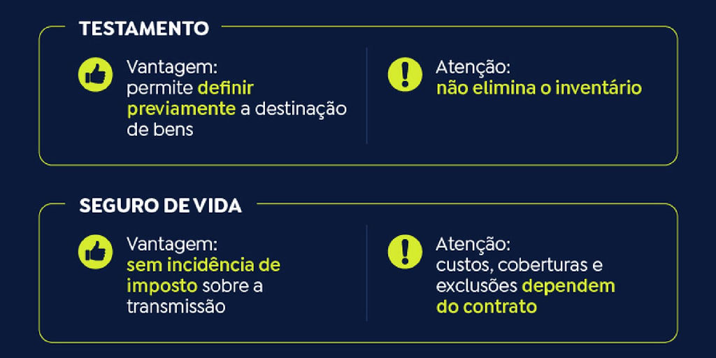 Planejamento sucessório: como organizar a transmissão de bens e proteger o patrimônio