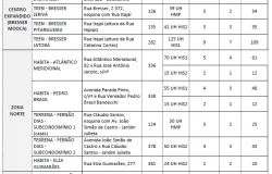 CDHU abre inscrições para mil moradias subsidiadas em São Paulo: veja como participar e critérios