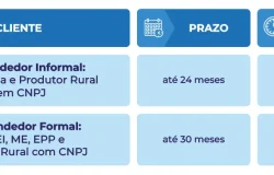 Crédito para empreendedores em São Paulo: conheça os programas e como solicitar