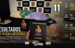 trás de cada número existe uma ação criminosa interrompida, uma organização enfr
