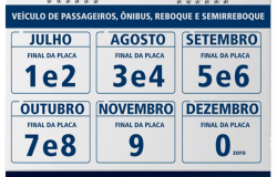 Calendário de Licenciamento do Estado de São Paulo para veículos de passageiros, ônibus, reboque e semirreboque