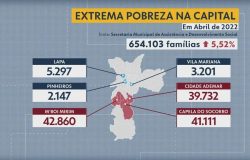 pobreza